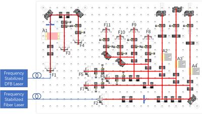 Development of Rb fountain clock for time keeping